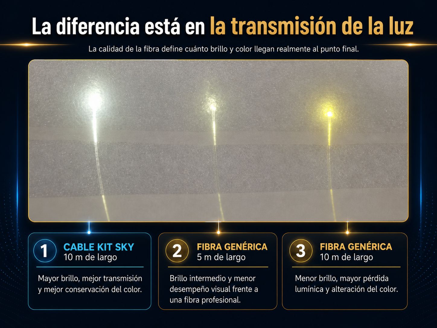 SKYtex fibra óptica en textiles y superficies