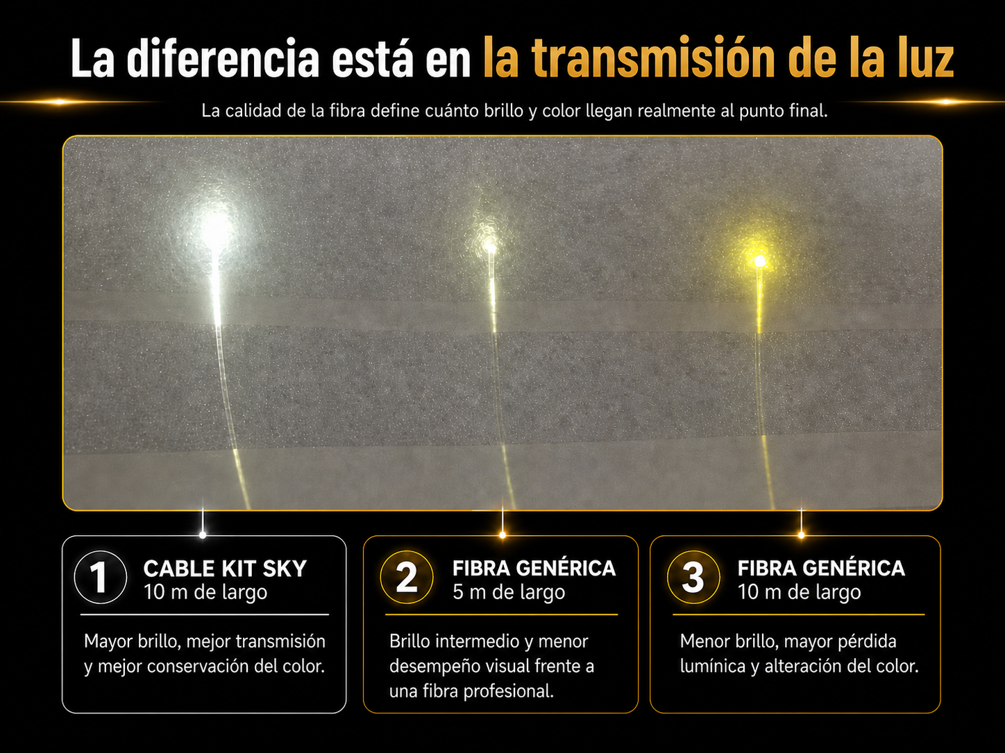 La diferencia en la transmisión de la luz